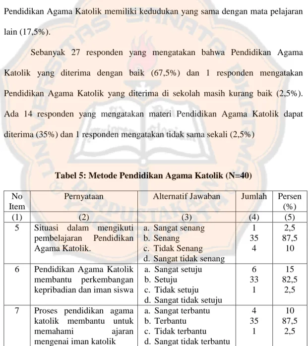Tabel 5: Metode Pendidikan Agama Katolik (N=40)  No 