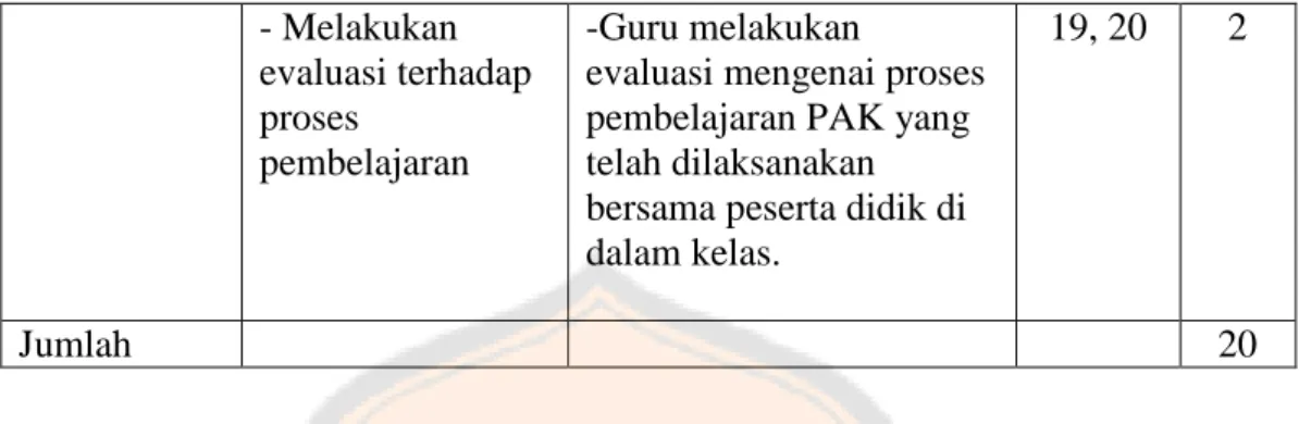 Tabel 4: Kisi-kisi Minat belajar siswa kelas VI SD Sang Timur,  SD Joannes  Bosco dan SD Pangudi Luhur Yogyakarta pada Mata Pelajaran 