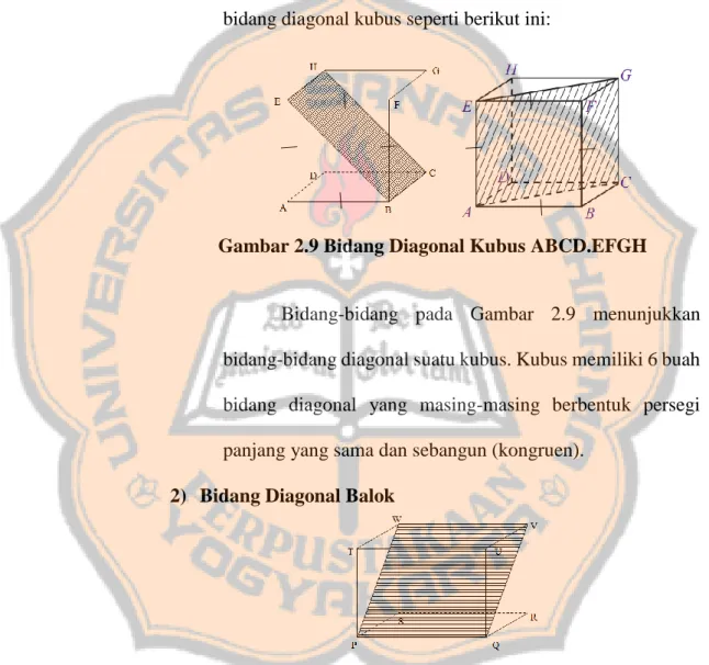 Gambar 2.9 Bidang Diagonal Kubus ABCD.EFGH 