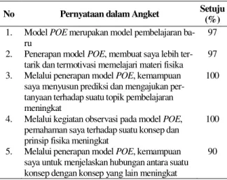 Tabel 2.   Tanggapan Siswa tentang Model Pem- Pem-belajaran POE  