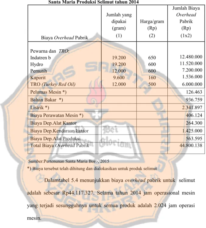 Tabel  5.4 Biaya Overhead Pabrik pembuatan  1.320  unit  selimutPertenunan Santa Maria Produksi Selimut tahun 2014
