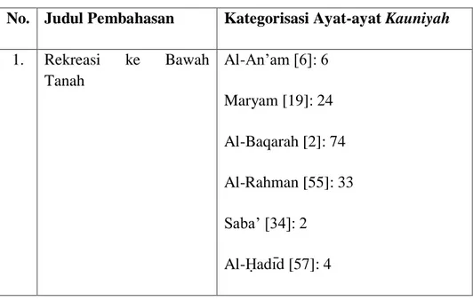 Kategorisasi Ayat Ayat Kauniyah Dalam Tafsir Ayat Ayat Semesta 6585