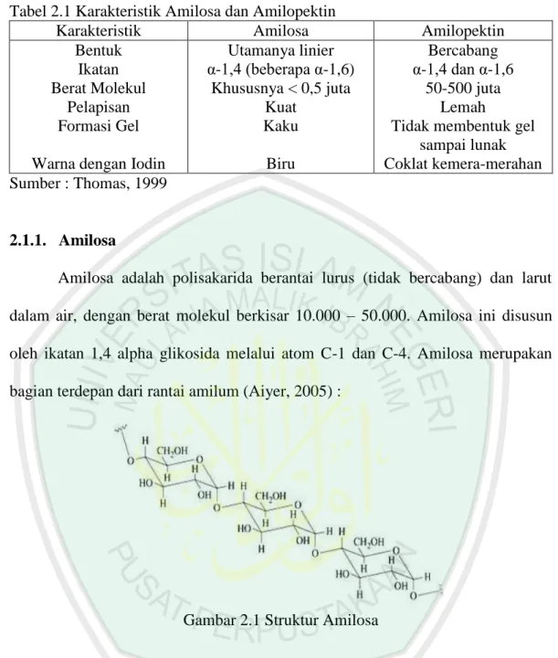 Tabel 2.1 Karakteristik Amilosa dan Amilopektin 