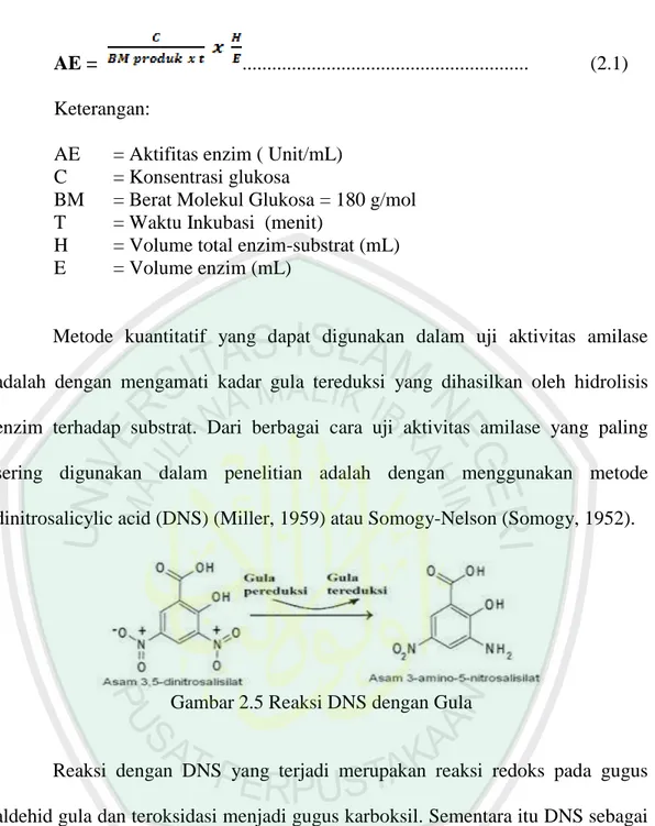 Gambar 2.5 Reaksi DNS dengan Gula 