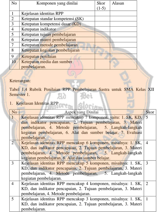 Tabel 1.3 Kisi-kisi Penilaian Produk Rencana Pelaksanaan Pembelajaran  (RPP) 