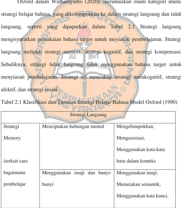 Tabel 2.1 Klasifikasi dan Turunan Strategi Belajar Bahasa Model Oxford (1990)  Strategi Langsung  Strategi  Memory  (terkait cara  bagaimana  pembelajar 