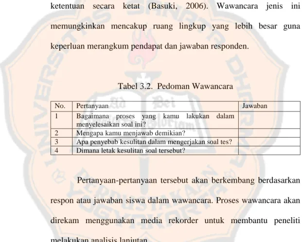 Tabel 3.2.  Pedoman Wawancara 