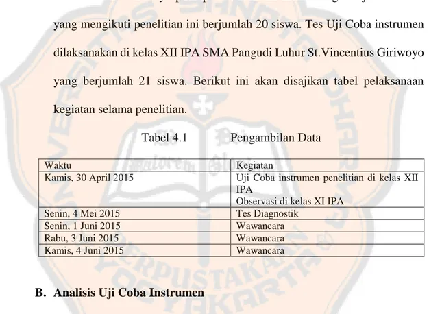 Tabel 4.1    Pengambilan Data 