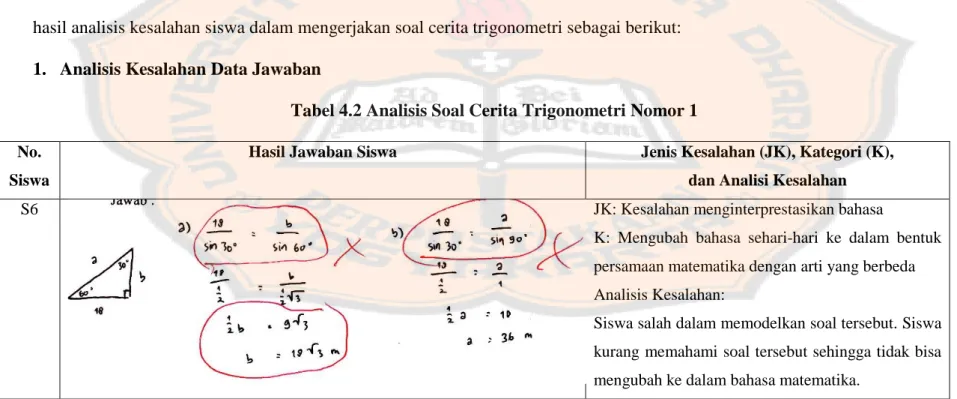 Tabel 4.2 Analisis Soal Cerita Trigonometri Nomor 1  No. 
