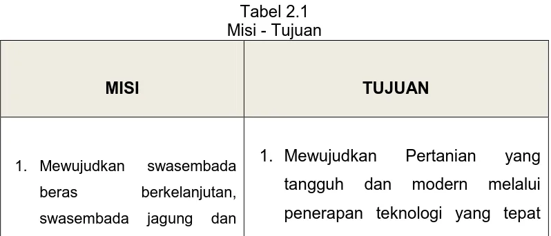 Tabel 2.1 Misi - Tujuan 
