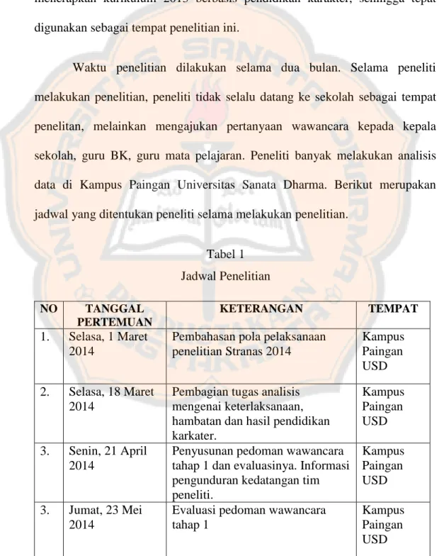 Tabel 1   Jadwal Penelitian  NO  TANGGAL  PERTEMUAN  KETERANGAN  TEMPAT  1.  Selasa, 1 Maret  2014 