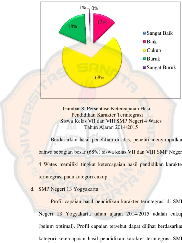 Gambar 8. Persentase Ketercapaian Hasil   Pendidikan Karakter Terintegrasi  