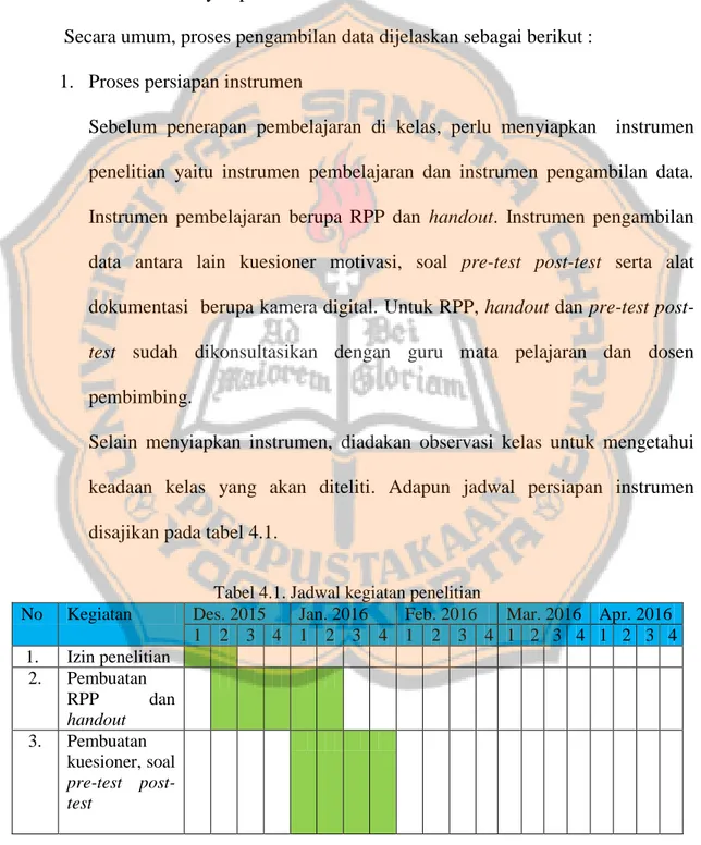 Tabel 4.1. Jadwal kegiatan penelitian 