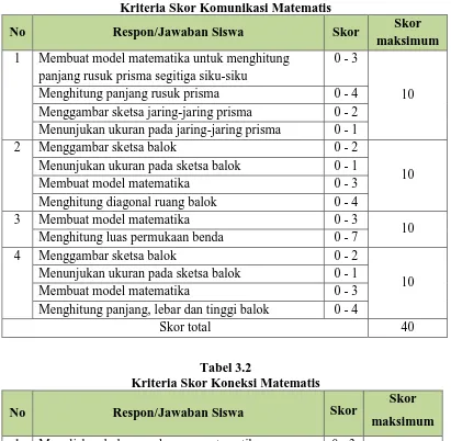 Tabel 3.1  Kriteria Skor Komunikasi Matematis 