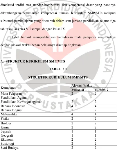 Tabel berikut memperlihatkan kedudukan mata pelajaran seni budaya 