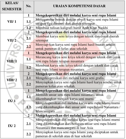 TABEL  5.3 PEMETAAN KOMPETENSI DASAR  MATA PELAJARAN SENI 