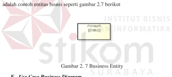 Gambar 2. 7 Business Entity  F.  Use Case Business Diagram 
