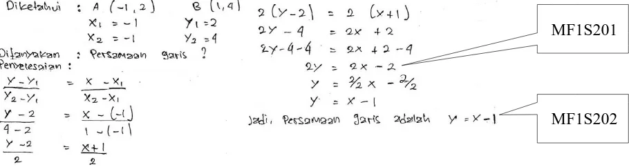 Gambar 4. Jawaban MF pada Tes Akhir Tindakan Siklus II 