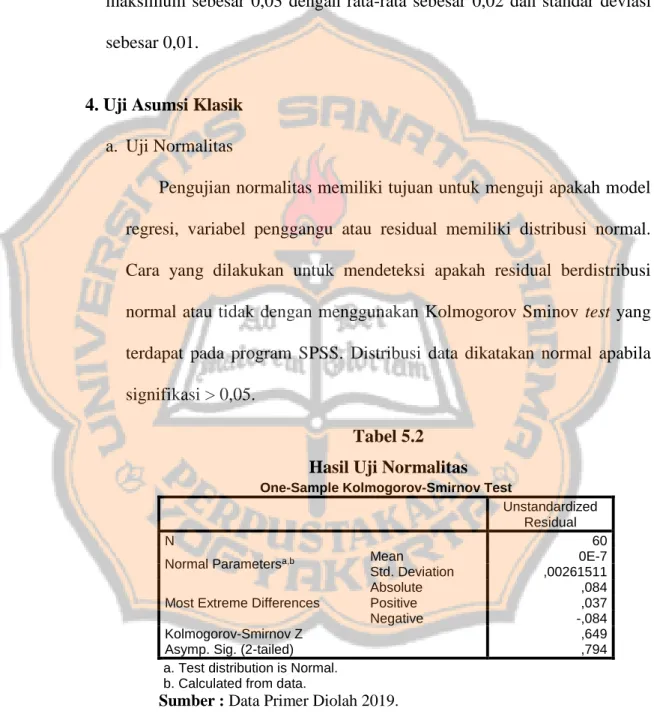 Tabel 5.2  Hasil Uji Normalitas 