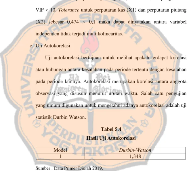 Tabel 5.4  Hasil Uji Autokorelasi 