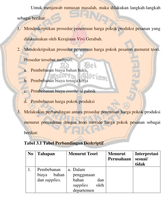 Tabel 3.1 Tabel Perbandingan Deskriptif 