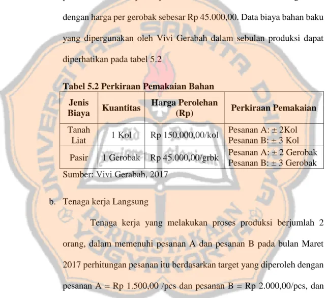 Tabel 5.2 Perkiraan Pemakaian Bahan 