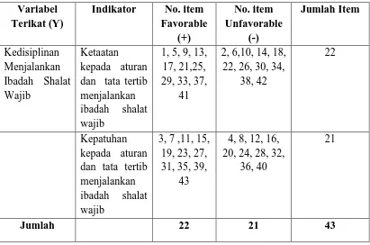 Tabel 4.6 Blue Print Jabaran Variabel Kedisiplinan Menjalankan Ibadah Shalat Wajib 