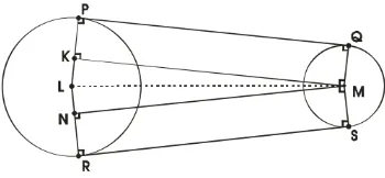 Gambar 2.3 Garis Singgung Persekutuan Luar Dua Lingkaran 