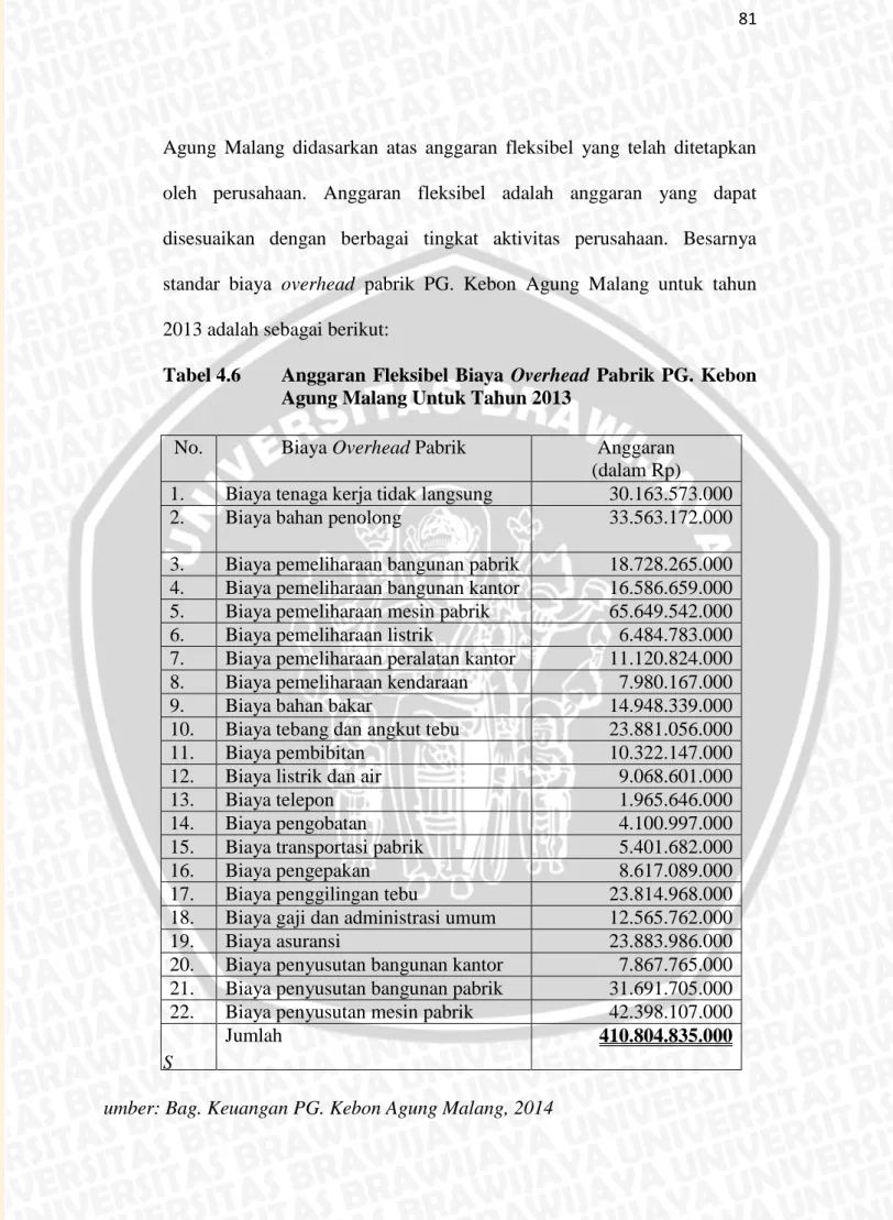 Tabel 4.6  Anggaran  Fleksibel  Biaya  Overhead  Pabrik  PG.  Kebon  Agung Malang Untuk Tahun 2013 