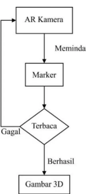 Gambar 6. Aktivitas diagram system  