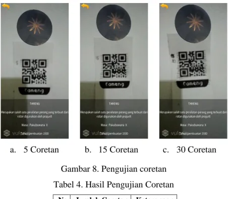 Tabel 4. Hasil Pengujian Coretan  