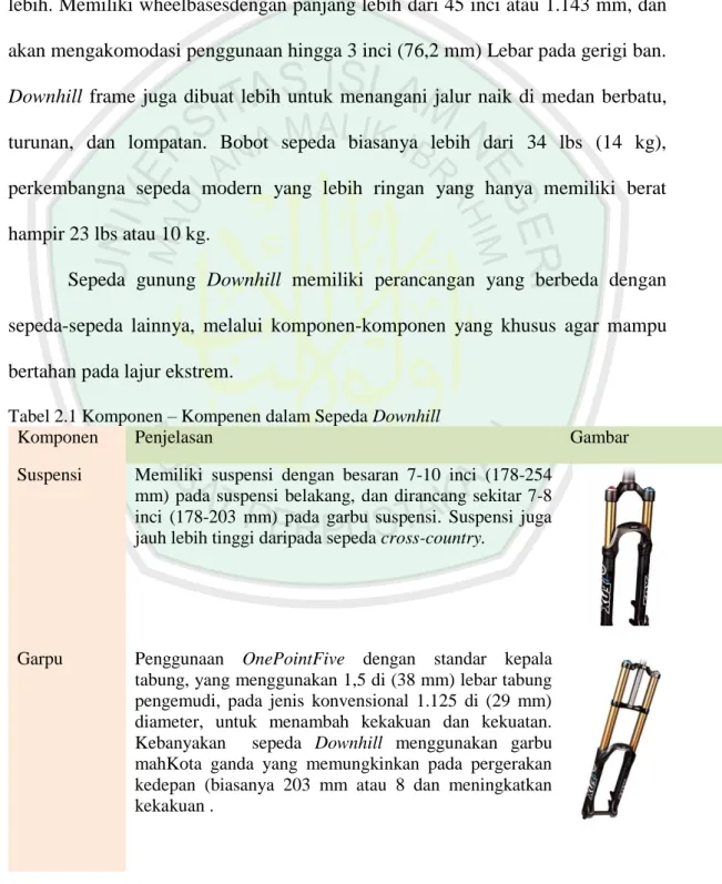 Tabel 2.1 Komponen – Kompenen dalam Sepeda Downhill  