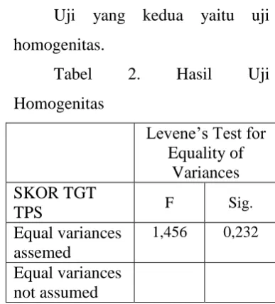 Tabel 2. 