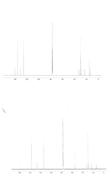 Gambar 3. Spektrum 13C NMR 125 MHz senyawa (1) (atas) dan (2) (bawah) dengan 