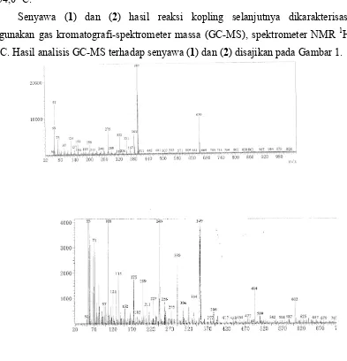 Gambar 1. Spektra massa senyawa (1) (atas) dan (2) (bawah). 