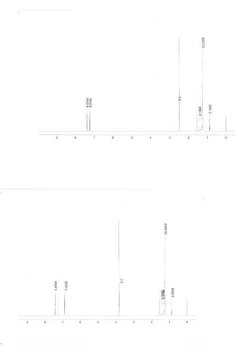 Gambar 2. Spektrum 1H NMR 500 MHz senyawa (1)  (atas) dan (2) (bawah) dengan 