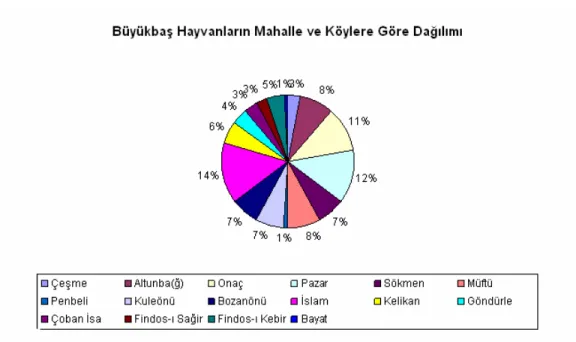 Grafik 14:       Grafik 15:                                                   