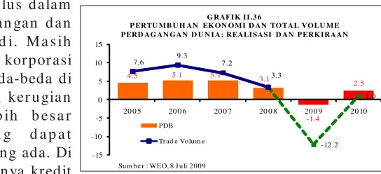 GRAFIK II.36 