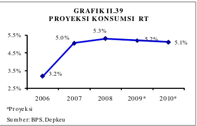 GRAFIK II.39