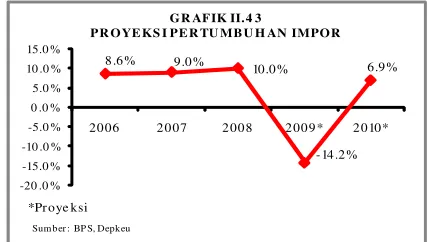 GRAFIK II.4 3  