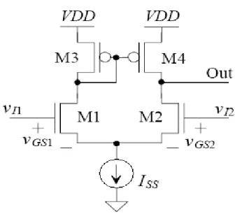 Figure 4. Differential Amplifier  Rajah 4 Penguat Kebezaan 