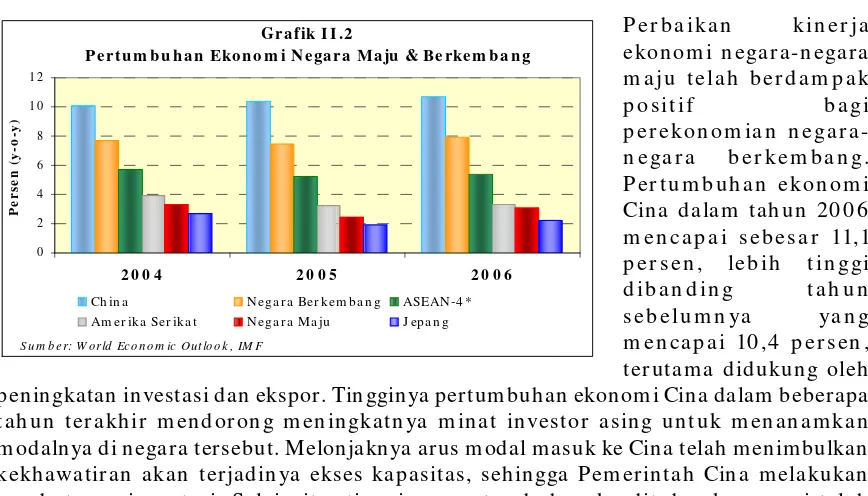 Grafik II .3 