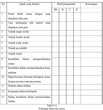 Tabel 3.4 Pedoman observasi siswa 