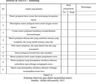 Tabel 3.3 Pedoman observasi guru dalam menentukan metode 