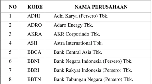Tabel 1 : Nama Perusahaan Yang menjadi Sampel 