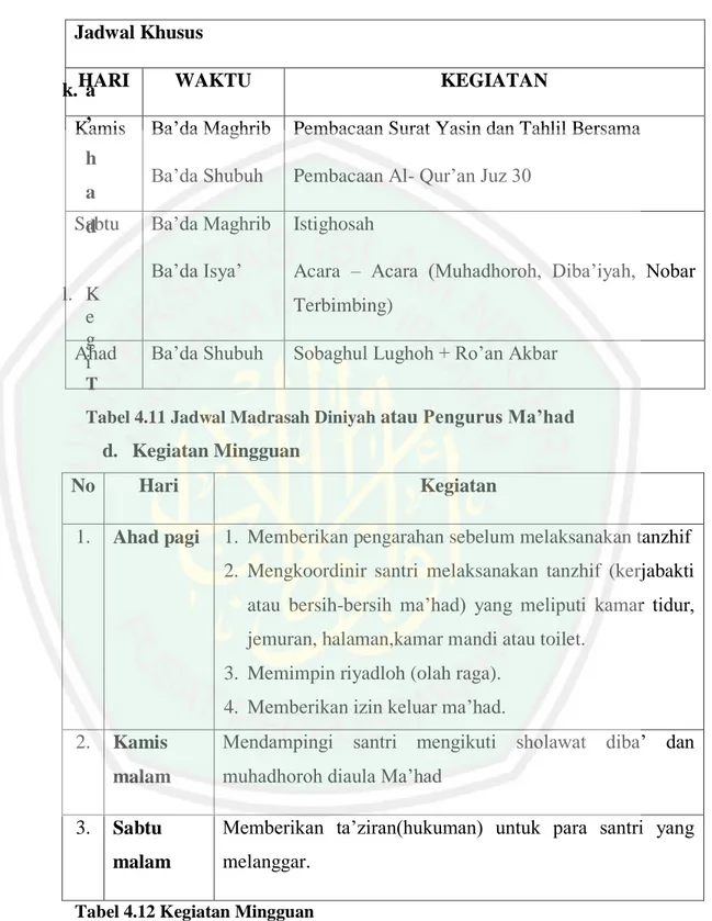 Tabel 4.11 Jadwal Madrasah Diniyah  atau Pengurus Ma’had  d.  Kegiatan Mingguan  