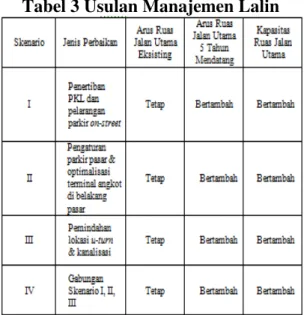 Tabel 3 Usulan Manajemen Lalin 