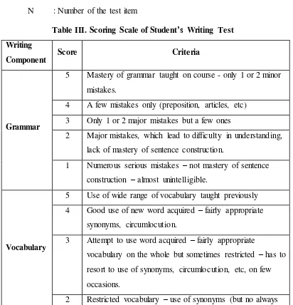 Table III. Scoring Scale of Student’s Writing Test 