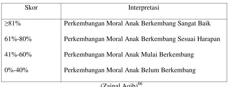 Tabel 3.2 