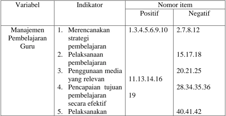 Tabel 2 